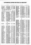 Landowners Index 013, Polk County 1994